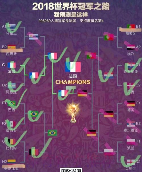 世界杯决战预测：谁将问鼎冠军宝座？