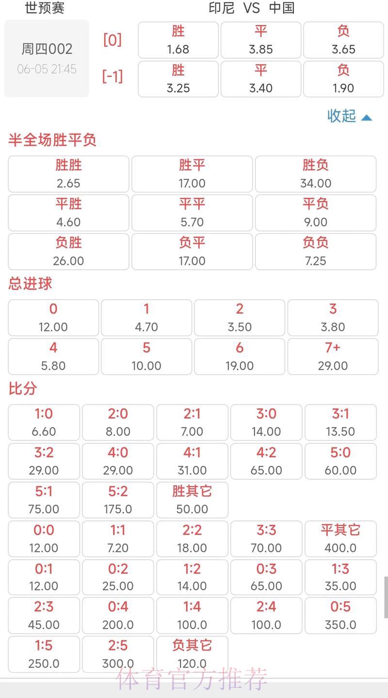2026世界杯最佳高清赔率盘口推荐