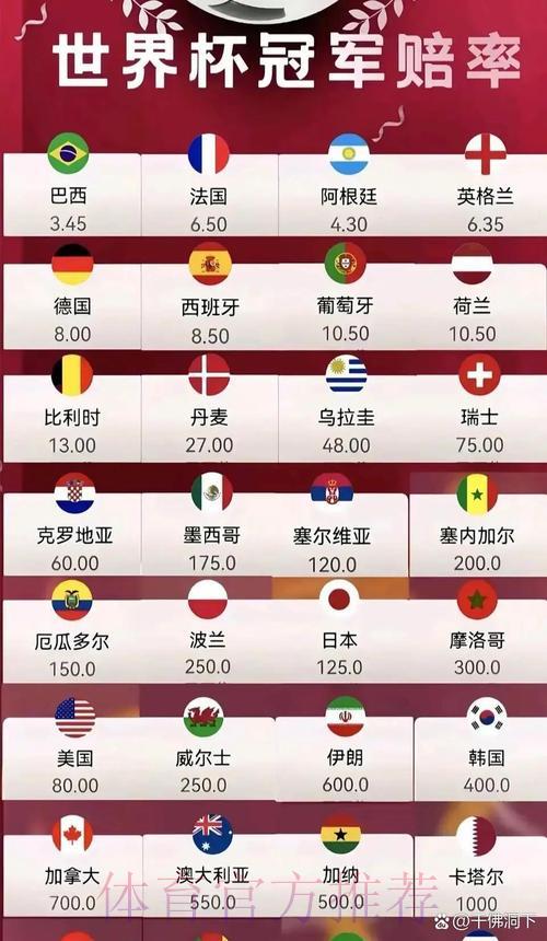 2026世界杯最佳高清赔率盘口推荐