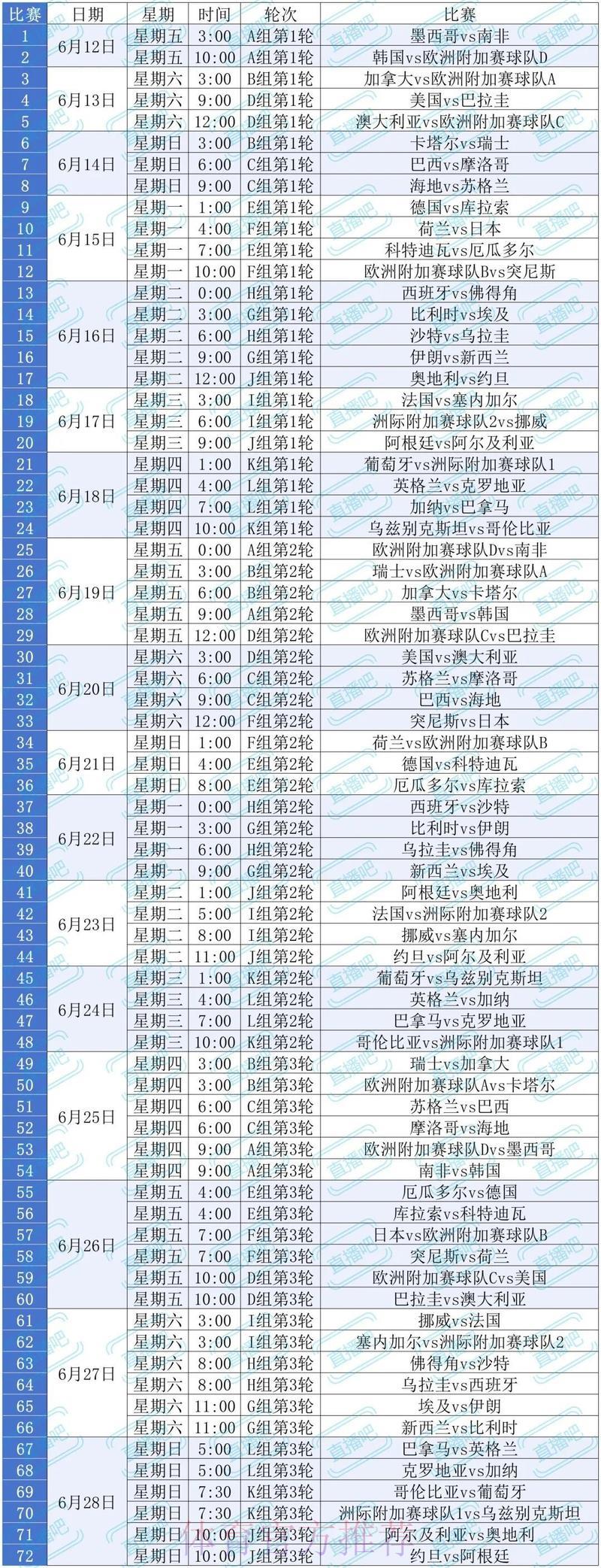 2026世界杯全程直播观看指南：最全赛事收看攻略
