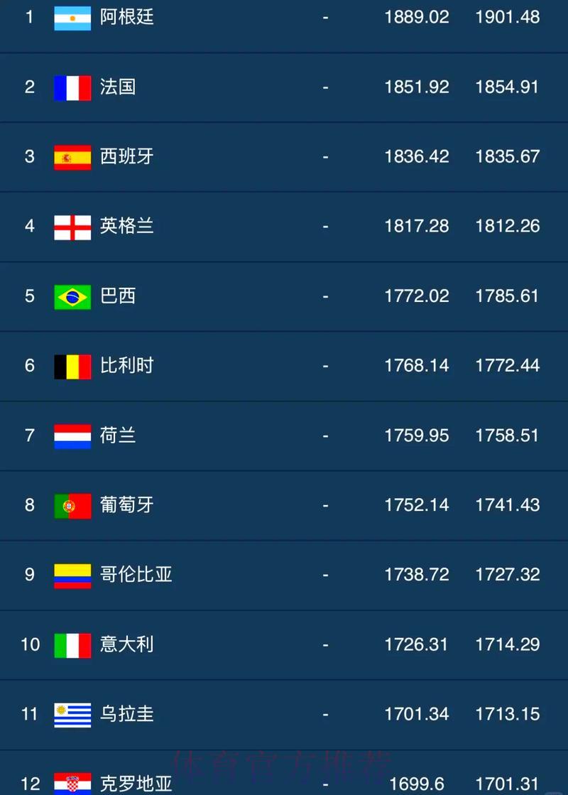 历届FIFA世界杯赛事成绩全面数据汇总