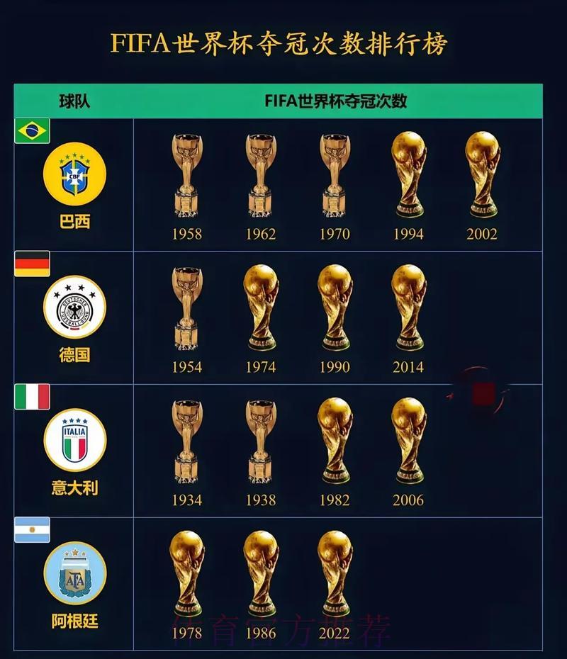 历届FIFA世界杯赛事成绩全面数据汇总