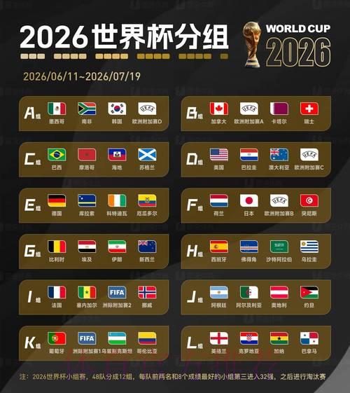 2026世界杯免费热门赛事预测