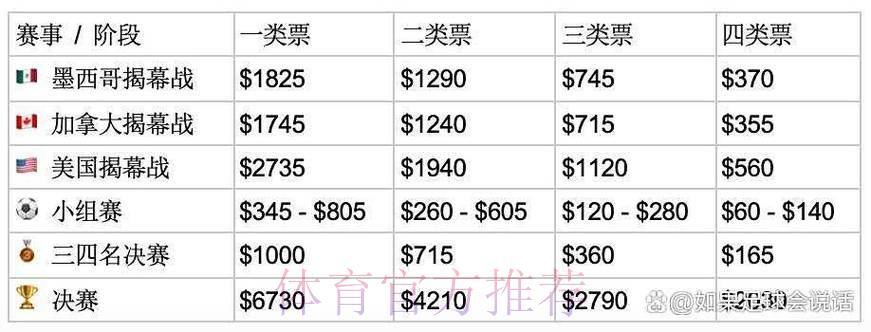 世界杯最高可以投注多少钱? 世界杯最高可以投注多少钱?