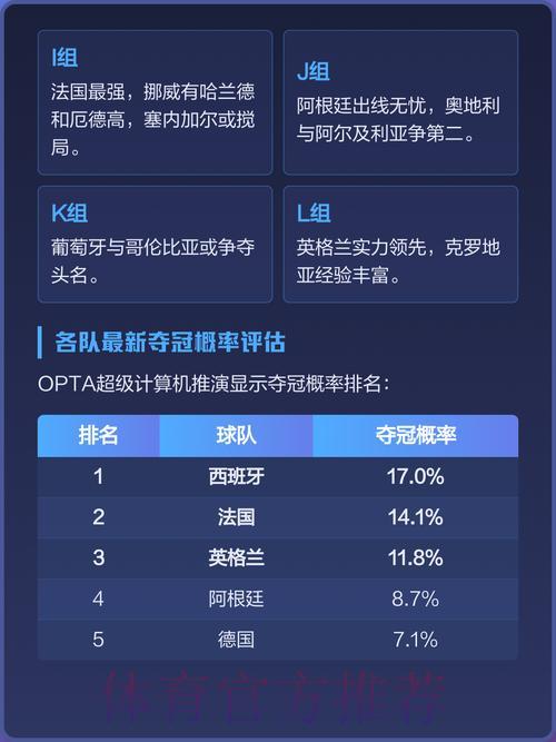 世界杯权威竞猜平台:深度解析全球热门球队核心实力 世界杯权威竞猜平台:深度解析全球热门球队核心实力