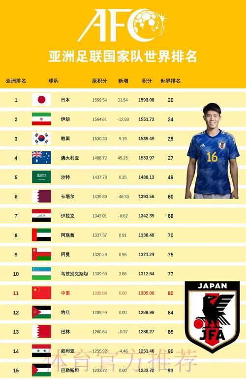 世界杯各国球队历届征战成绩深度盘点 世界杯各国球队历届征战成绩深度盘点