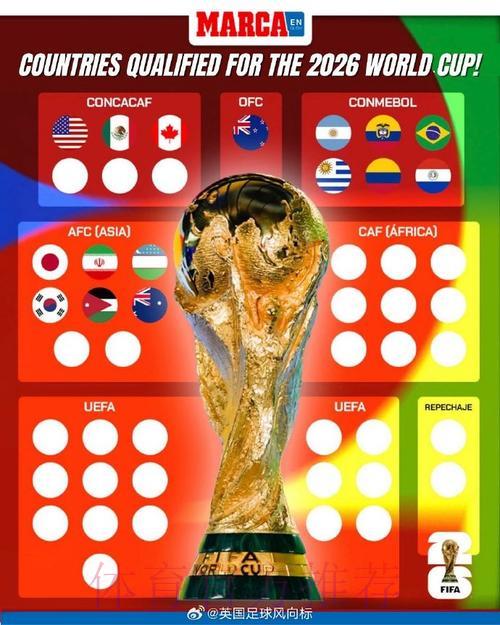 2026年世界杯南美区预选赛赛程全览对比 2026年世界杯南美区预选赛赛程全览对比